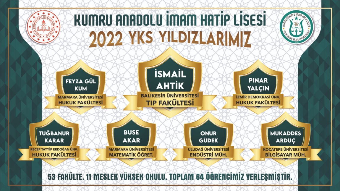 KUMRU AİHL'DEN 2022 YKS'DE BÜYÜK BAŞARI !